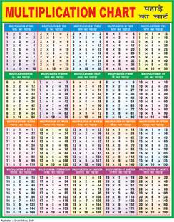 Multiplication Chart For Kids | 20x30Inch (51x76cm)| Laminated chart | Waterproof and Non tearable Wall Chart. Paper Print