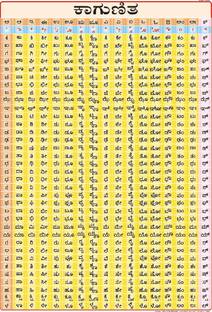 Barakhadi KANNADA Chart | Laminated | 70 x 100 cm | Useful for Learning KANNADA Language Photographic Paper