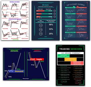 RINKON 30 cm Stockmarket Poster Trading Candlestick Patterns Traders Sharemarket Chart Self Adhesive Sticker