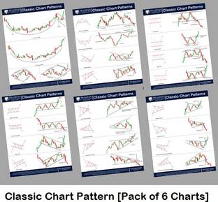 Pramesh Trading Secrets Charts [ 6 Classic Chart Patterns ] | Classic Chart Patterns Set of 6 Sheets Photographic Paper
