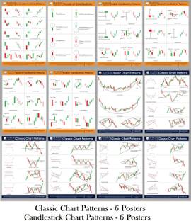 Pramesh Trading Secret Charts [ 6 Classic Chart Patterns & 6 Candlestick Chart Patterns ] for easy understanding | Well Appearance & Sticky Backside | Very thick 300 GSM Paper Photographic Paper