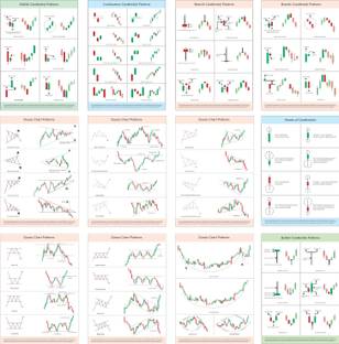 Sharemarket Classic Candlestick + Chart Pattern Self Adhesive Poster Crypto and Stock Learn Posters, 9.75 x 13.75 Inches Candlestick & Chart Pattern Trader Entry and Learn Detailed ( Pack Of 12 Poster ) Paper Print