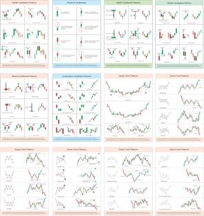 Gimly 33 cm Candle Stick (12 Posters) Stock Market Posters, Candlestick Trader Chart Posters Self Adhesive Sticker