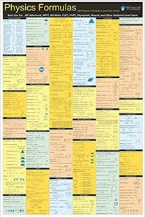 Physics Formula Chart | 25 x 36 inch | LAMINATED Canvas Art