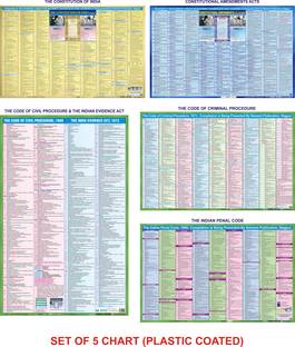 The Indian Penal Code, The Code of Criminal Procedure, The Code Of Civile Procedure & The Indian Evidence Act, The Constitution Of India & Constitutional Amendments Act (PLASTIC COATED) Paper Print