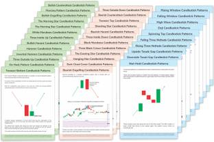 Full Stock Market Set of 35 Chart Pattern Sheets with Explanation, All 35 Candlestick Charts Explained in Detail, Classic Chart Pattern Stock Market Sheets ( Pack of 35 Sheets) Paper Print