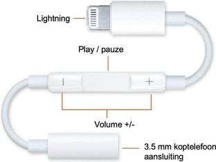ENMORA White Lightning To Headphone Jack Adapter Model Mh020 (Android, iOS) Y45 Phone Converter