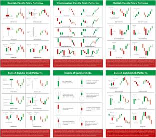 BAASC Candlestick Charts Patterns and Stock Market Poster Pack of 6 Educational Multicolor Wallpaper