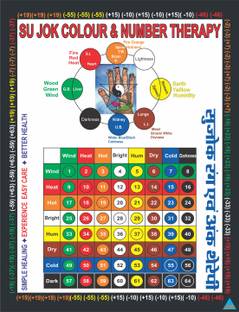Sujok Colour & Number Therapy