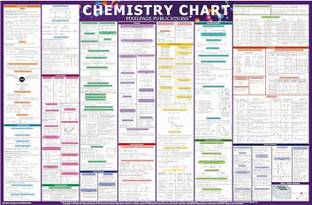 Chemistry Concept and Formulas Wall Chart For various Exams