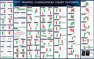 PIXELPAGE PUBLICATIONS Trading Candlesticks Chart Pattern for Beginners