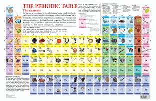 Periodic Table  - Educational Wall Chart For Kids – Double-Sided Hard Laminated Poster With Colourful Elements, Learn Chemistry, Atomic Numbers & Symbols, Ideal For Preschoolers, School