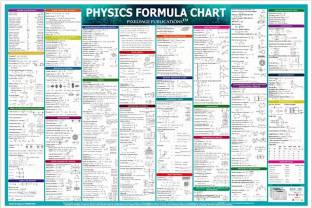 Physics Concept and Formulas Wall Chart For various Exams NEET JEE UPSC And Competitive Exams Formulae, Facts, Tables, Graphs Wall Chart Quick Revision Latest Poster Big Size