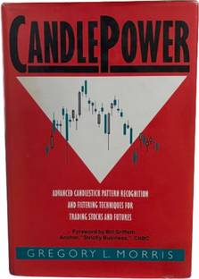 CandlePower: Advanced Candlestick Pattern Recognition and Filtering Techniques for Trading Stocks and Futures