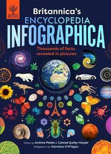 Britannica's Encyclopedia Infographica