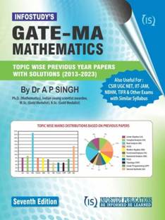 GATE (MA) Mathematics Chapter-Wise Previous Year Papers With Solution