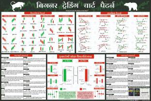 Hindi - Trading Candlesticks and Classic Chart Pattern Posters for Share market, Forex & Commodity | 20 x 30 Inch Breakout Pattern Wall Chart