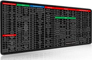 RH MALL Excel Shortcut Keys Mouse Pad (80x30cm) Desk Mat For Laptop, Computer Keyboard Skin