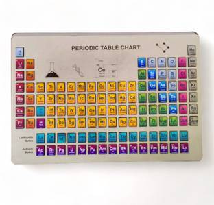 kiddiwinks Periodic Table