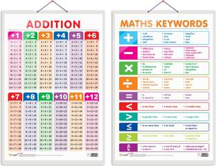 GO WOO Pack of 2 ADDITION and MATHS KEYWORDS Educational charts
