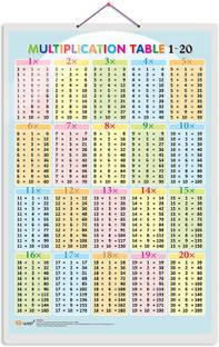 Multiplication Table 1-20 Early Learning Educational Chart for Kids | 20"X30" inch |Non-Tearable and Waterproof | Double Sided Laminated | Perfect for Homeschooling, Kindergarten and Nursery Students Paper Print