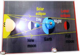 MELODY's Lunar Eclipse - Simple Setup with Balls & Sun Light/Geography Project.
