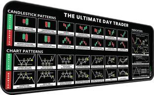 Trading Mantras Desk Mat | Candlestick Chart Patterns Mouse Pad | Large Keyboard & Mouse Pad Mousepad