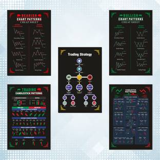 ESCAPER Trading Chart Pattern Posters (A3 Size - 45 x 30 cm - Set of 5), Candlestick Glass Print 18 inch x 12 inch Painting