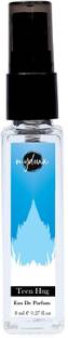 MYDOUX Eau De Parfume Blue-8ml Eau de Parfum  -  8 ml