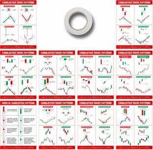 Bearish And Bullish Candle Stick Charts Patterns with double Sided Tape and Stock Market Poster Pack of 10 (Size 9 x 12 inch) Paper Print