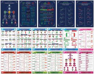 Stock Market Trading Chart Pattern Poster (Pack of 17 poster) | An Comprehensive coverage of candlestick and classic chart patterns for Trading Room Setup Paper Print
