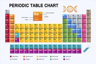 Periodic Table Wall Chart Chemistry Paper Print (18 inch X 12 inch, Rolled) Paper Print
