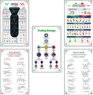 Stock Market Chart Patterns Poster, Candlestick Chart Pattern Wall Poster, Self Adhesive, Trading Charts Poster, Trading Setup for Trader Investor, Pack of 5 (Size : 12 inch X 18 inch) Paper Print
