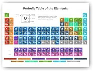 Modern Periodic Table of Elements Size Paper Print