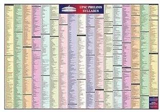 UPSC Prelims Syllabus Chart | Upsc Prelims Syllabus with Micro Topics | Laminated | UPSC SYLLABUS CHART Fine Art Print