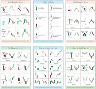 Candle Stick Chart (12 Posters) Patterns Self Adhesive 350GSM Paper Stock Market Posters, 8.5 x 12.5 Inches Candlestick Investor Detailed Entry and Exit Paper Print