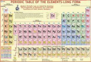 Modern Periodic Table Paper Print