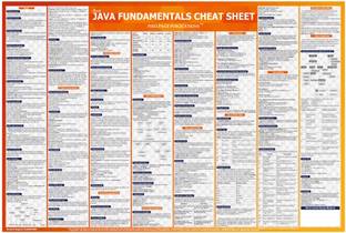 Java wall Chart Fundamental Cheat sheet Paper Print
