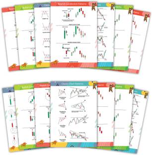 Price Actions Chart Patterns Posters – Ultimate Trading Candlestick Chart Pattern Toolkit for Mastery Photographic Paper