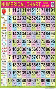 1 to 100 English Number Chart Without Pvc Rollers| Study/Classroom Chart | Educational Both Side Laminated Chart for Beginners Paper Print