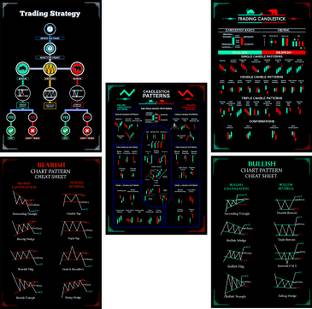 Pack of 5 Stock Market Classic Chart Pattern Poster | Trading Candlestick Patterns | Traders Share Market Chart | HD+ Quality Paper Print