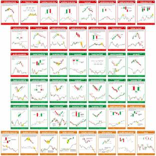Pack of 44 Stock Market Chart Pattern Poster, Candlestick Pattern, Trading Chart Pattern (16 Bearish + 18 Bullish + 10 Continuation) With Double Sided Tissue Tape (Size 9 X 12 Inch) Paper Print