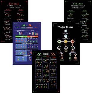 Pack of 5 Stock Market Classic Chart Pattern Poster | Trading Candlestick Patterns | Traders Share Market Chart | HD+ Quality Paper Print