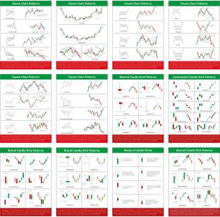 Candle Stick Charts Patterns and Stock Market Poster Pack of 12, (6 Classic Chart Patterns + 6 Candlestick Chart Patterns) For Learn Stock Market (Size : 9 inch X 12 inch) Paper Print