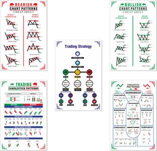 White Trading Chart Pattern Posters (A3 Size - 45 x 30 cm - Set of 5), Candlestick Chart Patterns, Trading Strategy Posters for all Traders, Stock Market Charts Paper Print Paper Print