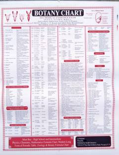 Comprehensive Botany Wall Chart - Educational Plant Science Poster for Classrooms, Labs, and Home Learning Paper Print