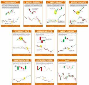 Pack of 10 Stock Market Poster, Continuation Chart Pattern Poster, Candlestick Pattern, Trading Chart Pattern With Double Sided Tissue Tape (Size 9 X 12 Inch) Paper Print