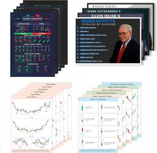 Stock Market Candle Chart Pattern Sheets, Trading Candlestick Patterns, Traders Share Market Chart and Motivational Posters Paper Print