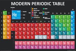 Periodic Table Of The Elements Poster ( Without Frame ) For School Poster | College Poster | Laboratory Pack Of 1 Pcs Size 13 Inch X 19 Inch* Multicolor Fine Art Print