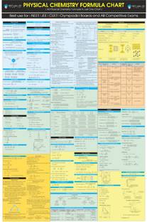 COMPLETE PHYSICAL CHEMISTRY IN ONE CHART || 2022 Edition Canvas Art